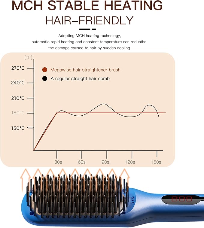 MEGAWISE Pro Ceramic Ionic Hair Straightener Brush for Home Salon | MCH Fast 20s Heating Tech with Auto-Off Safety | Anti-Scald with Universal Dual Voltage | Rotatable Power Cord (Gentian Blue)