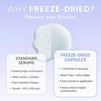 Pure Hyaluronic Melting Snowball Capsule (8ea) – 99.5% Pure Hyaluronic Acid – One Capsule Delivers 1.6 Bottles Worth of Serum Hydration – For Sensitive Skin, Freeze-Dried Format