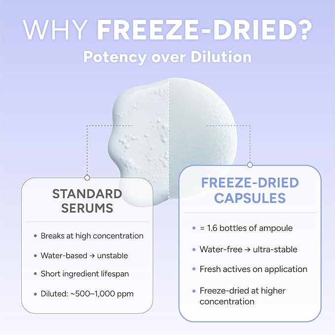 Pure Hyaluronic Melting Snowball Capsule (8ea) – 99.5% Pure Hyaluronic Acid – One Capsule Delivers 1.6 Bottles Worth of Serum Hydration – For Sensitive Skin, Freeze-Dried Format
