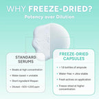 CICA Calming Melting Snowball Capsule (8ea) – 5,422ppm Centella Asiatica Ferment Extract with Hyaluronic Acid & Collagen – Soothing, Hydrating, Barrier-Strengthening Freeze-Dried Capsule