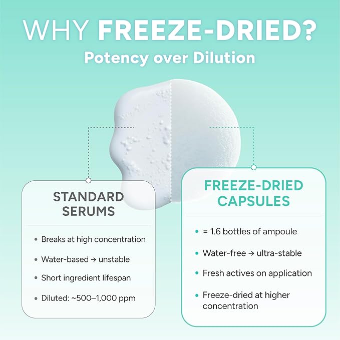 CICA Calming Melting Snowball Capsule (8ea) – 5,422ppm Centella Asiatica Ferment Extract with Hyaluronic Acid & Collagen – Soothing, Hydrating, Barrier-Strengthening Freeze-Dried Capsule
