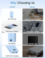 Portable Charger, 20000mAh 22.5W USB C Fast Charging Power Bank - Image 3