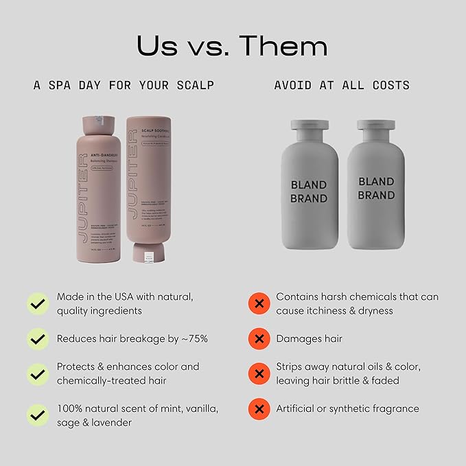 Jupiter, Physician-Formulated Anti-Dandruff Shampoo & Conditioner, - Image 7