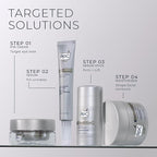 RoC Derm Correxion Neck Cream with Hyaluronic Acid + Advanced Retinol to visibly Tighten & Lift Horizontal Neck Lines, Facial Moisturizer to Contour Face (1.7 oz) with RoC Retinol Eye Packette