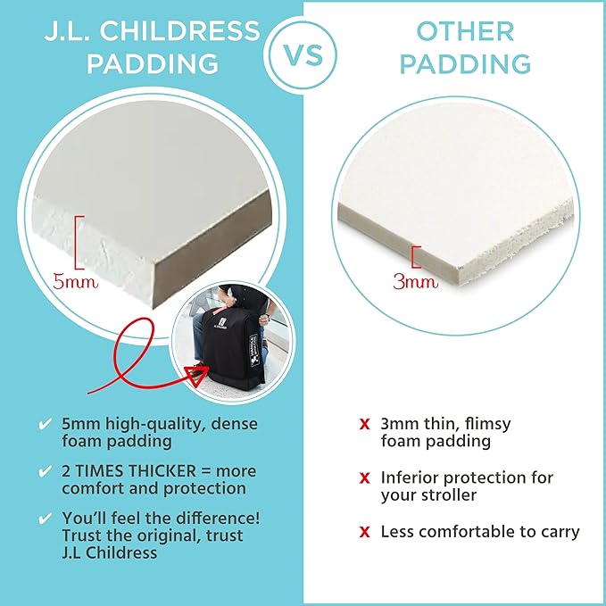 J.L. Childress Padded Compact Stroller Travel Bag - Image 2