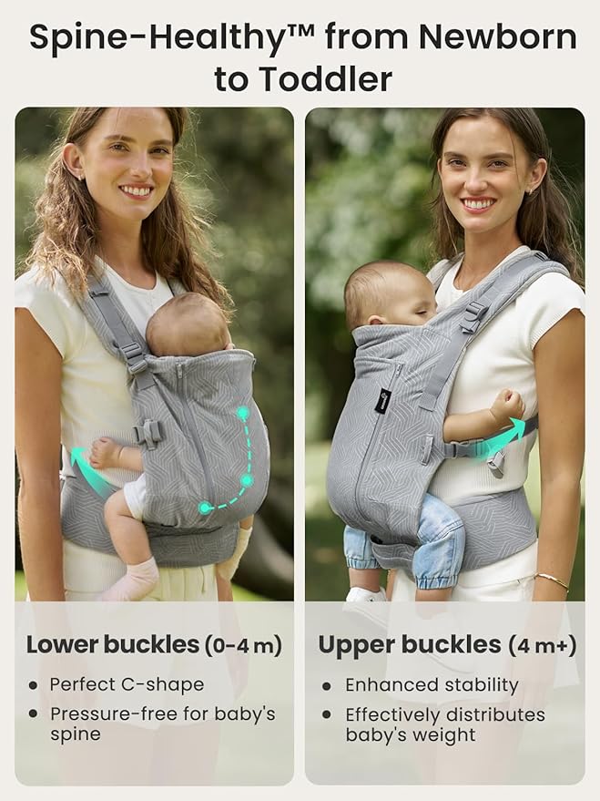 GROWNSY Baby Carrier Newborn to Toddler 7-44lbs, All Season Design - Image 4