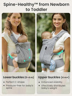 GROWNSY Baby Carrier Newborn to Toddler 7-44lbs, All Season Design - Image 4