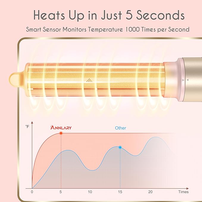 5 in 1 Ionic Hot Air Styler, 1400W Powerful Hair Dryer Brush, Auto-Wrap Curlers, Paddle Brush for Fast Drying, Volumizing with Travel & Storage Bag