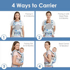 Newborn Baby Front Carrier Backpack, Toddler Baby Body Carrier, 7-66 Lbs - Image 5