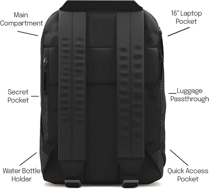 The Brevite Backpack - Image 3