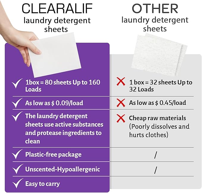 CLEARALIF Laundry Detergent Sheets, 64 Load - Image 4
