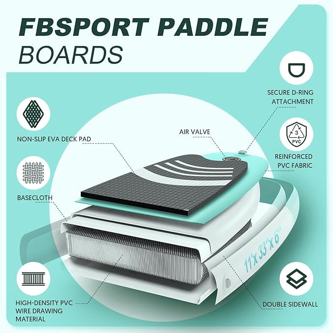 FBSPORT 11' Premium Stand Up Paddle Board, Yoga Board - Image 4