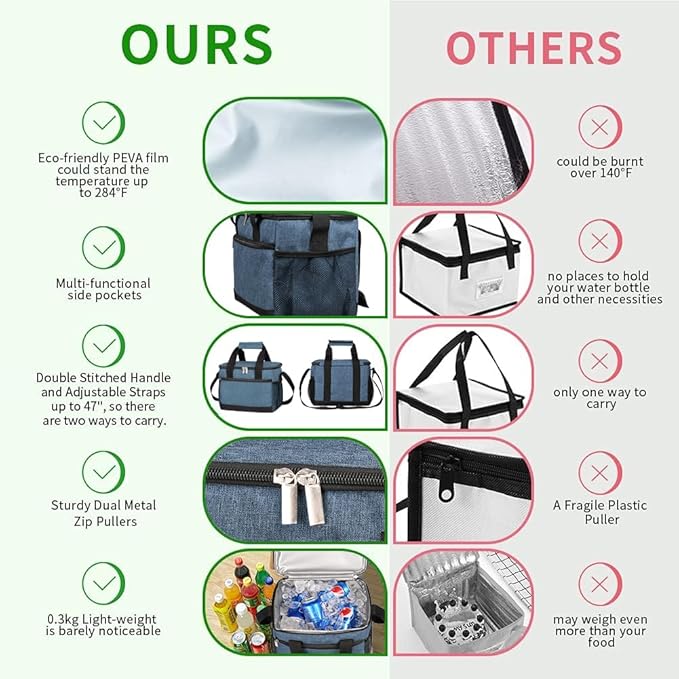 iknoe Large Foldable Cooler Bag, 8.5L Insulated Lunch Bag, Leakproof Lunch - Image 3