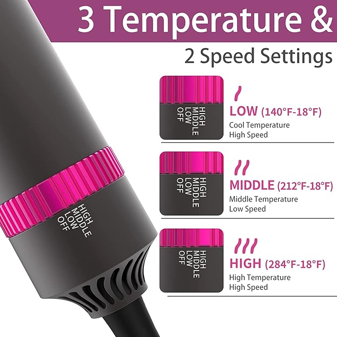 AIKO PRO 5-in-1 Hair Dryer Brush Set, 1200W, Lightweight, ALCI Safety, Tourmaline Technology, Gray, Purple