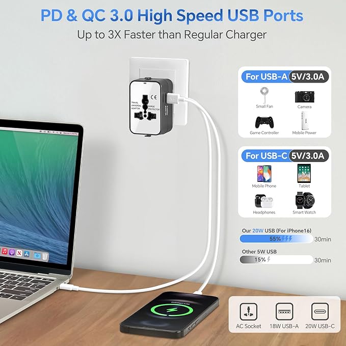 Travel Adapter with PD20W USB-C, Worldwide All in One Universal Travel Adaptor - Image 3