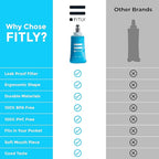 Soft Flask - Shrink As You Drink Soft Water Bottle - Image 4