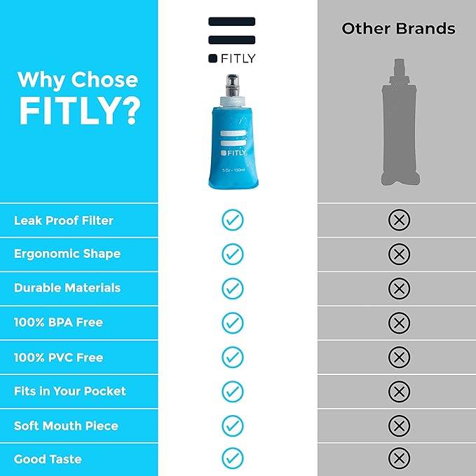 Soft Flask - Shrink As You Drink Soft Water Bottle - Image 4