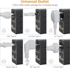 TESSAN Universal Travel Adapter, 140W GaN International Plug Adaptor - Image 3