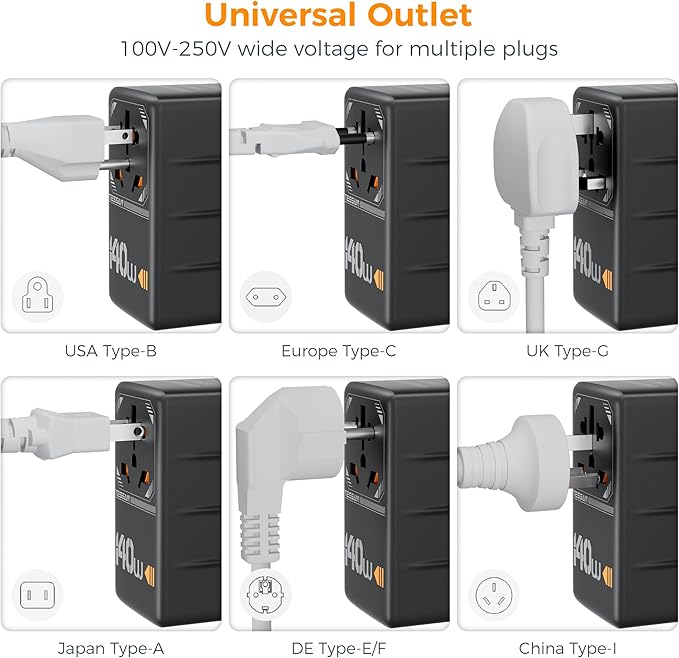 TESSAN Universal Travel Adapter, 140W GaN International Plug Adaptor - Image 3