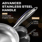 Tri-Ply Stainless Steel Pots and Pans Set 11-PC, 18/10 Stainless Steel - Image 3