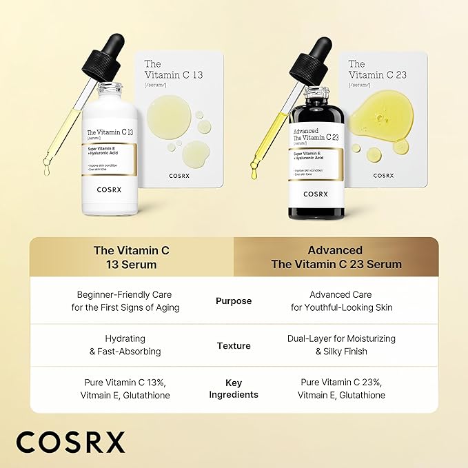 COSRX Pure Vitamin C 13% Serum (Renewal) with Vitamin E & Hyaluronic Acid, Korean Vitamin C Serum, Hydrating Facial Serum for Fine Lines, Uneven Skin Tone & Dull Skin, 0.67fl.oz, Korean Skin Care