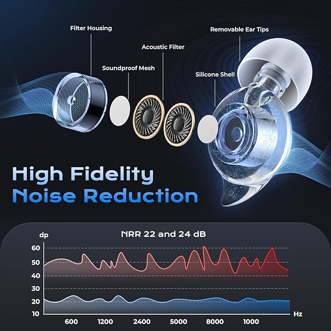 Ear Plugs for Concerts, 2 Pairs High Fidelity Ear Plugs Noise Reduction - Image 2