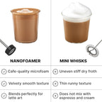 Subminimal Performance Milk Foamer - Image 6