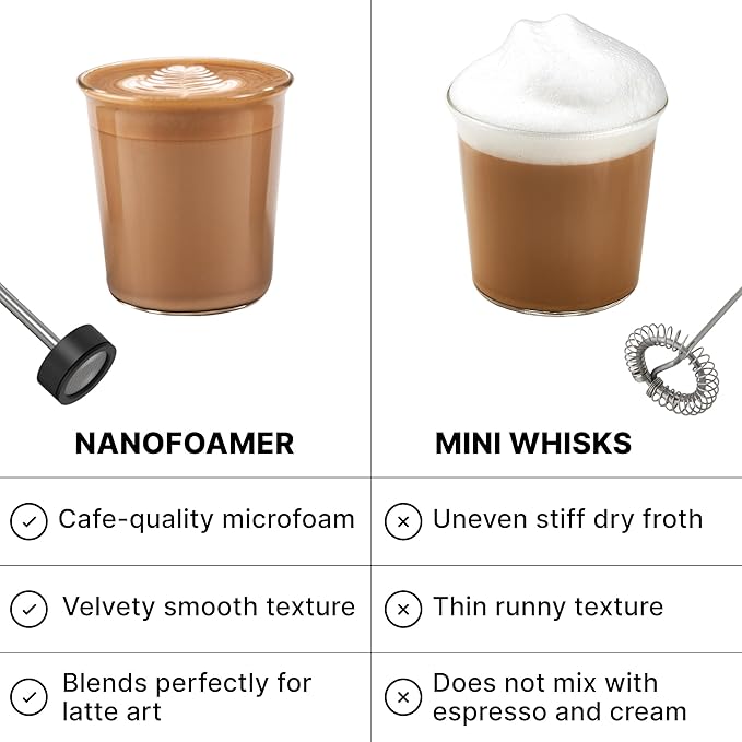 Subminimal Performance Milk Foamer - Image 6