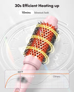 Thermal Round Brush, 1.5 inch Blowout Brush with Ceramic Barrel & Negative Ions Tech Makes Hair Smoother Get Natural Curls, Heated Styler Tool for All Hair Type, Dual Voltage
