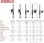 Zebco 33 Spinning Reel and Telescopic Fishing Rod Combo - Image 7