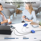 USB C Charger Block, 100W GaN 6 Port PD USB C QC USB A Wall Charger Adapter - Image 8