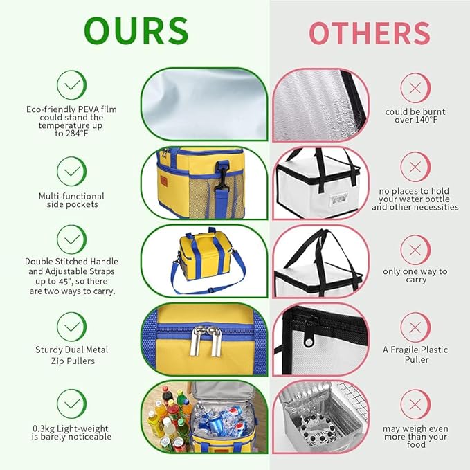 iknoe Large Foldable Cooler Bag, 8.5L Insulated Lunch Bag, Leakproof Lunch - Image 3