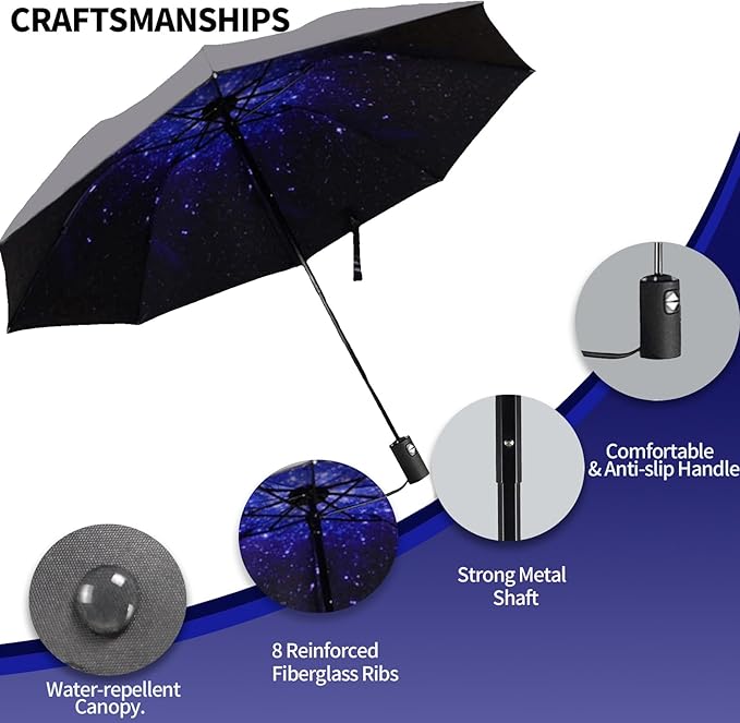 LLanxiry Compact Travel Umbrella, Mini Windproof Umbrellas - Image 4