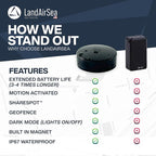 LandAirSea Overdrive GPS Tracker — Extended Life Battery, and Waterproof. - Image 4