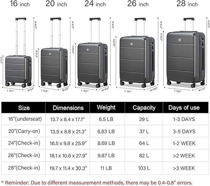 Hanke 3 Piece Luggage Sets - Image 2