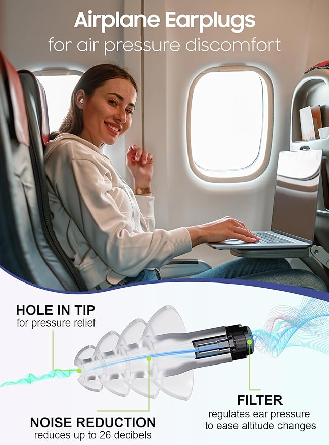 Ear Plugs for Airplane Pressure Relief, 2 Pairs Adults Soft Silicone Reusable - Image 2