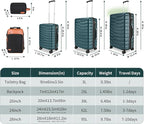 5-Piece Lightweight Luggage - Image 2