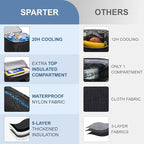 SPARTER Backpack Cooler Insulated Leak Proof 33/49 Cans, 2 Insulated - Image 3