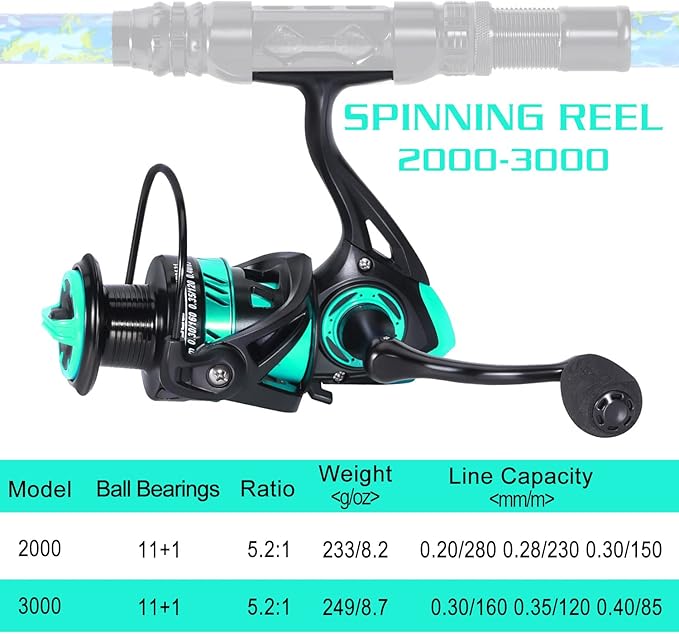 Sougayilang Fishing Rod and Reel Combos - Image 6