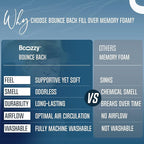 BCOZZY Neck Pillow for Travel Provides Double Support to The Head, and Chin in - Image 5