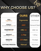 Professional Thinning Shears 6 Inch,Undergoes Rigorous 238-Step Process,Professional Hair Scissors For Women & Men,440C Steel,1 Pack