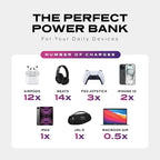 STATIK SmartCharge 5-in-1 Travel Power Bank - Image 7