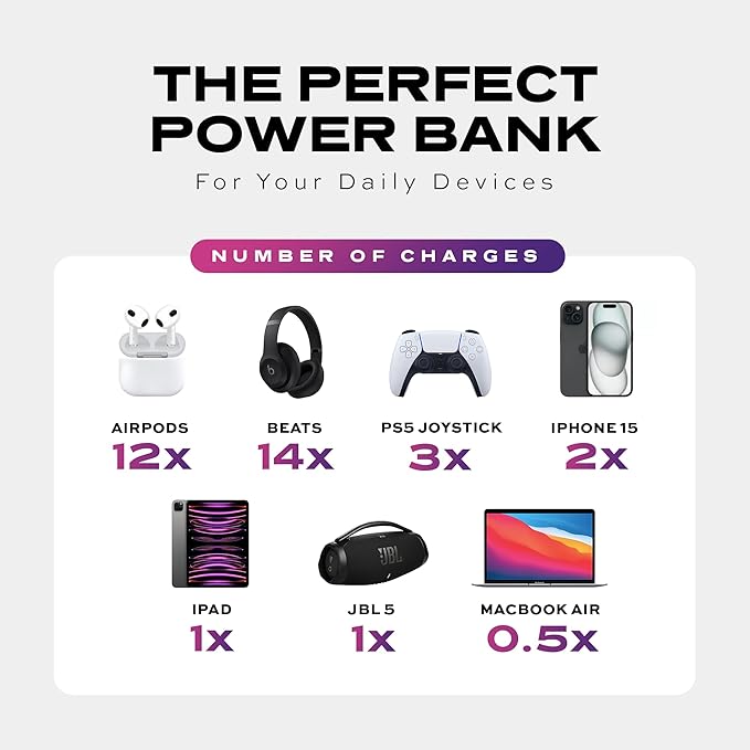 STATIK SmartCharge 5-in-1 Travel Power Bank - Image 7