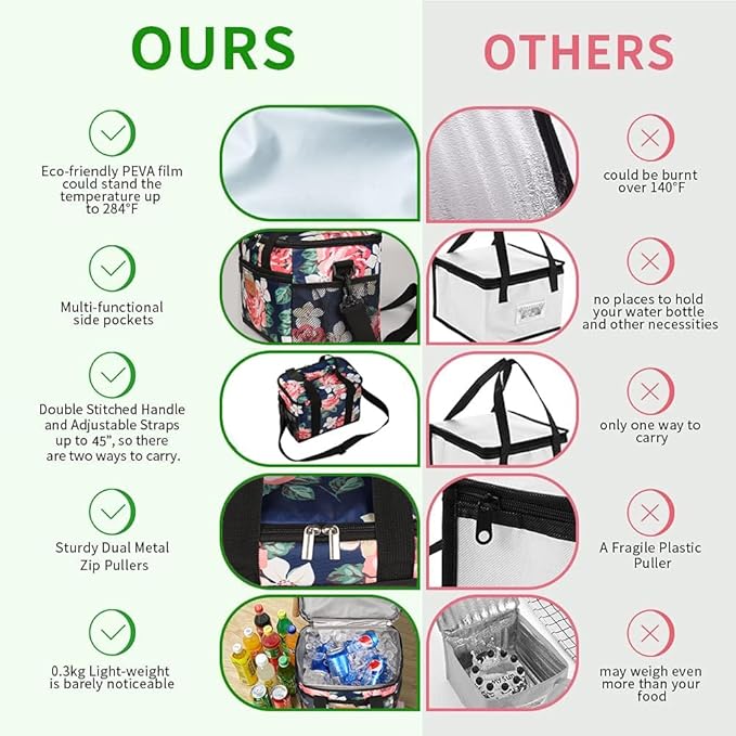 iknoe Large Foldable Cooler Bag, 8.5L Insulated Lunch Bag, Leakproof Lunch - Image 3