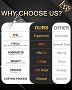 Hair Cutting Scissors Professional,Undergoes Rigorous 238-Step Process,Professional Hair Scissors For Women & Men,440C Steel,5.5 IN,1 Pack
