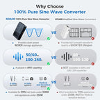 500W Pure Sine Wave Voltage Converter US to Europe, 220V to 110V Converter - Image 2