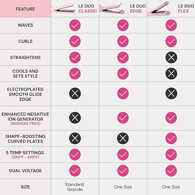 L'ANGE HAIR Le Duo Standard 360° Airflow 2 in 1 Straightener and Curler | 1 Inch Curling Wand & Titanium Flat Iron with 5.3" Plates | Hair Straightener & Curler for Short to Medium Hair (Blush)