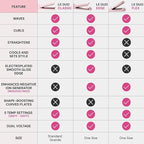 L'ANGE HAIR Le Duo Edge 360° Airflow Titanium Styler Blush | 2-in-1 Flat Iron Straightener & Curling Iron | 1” Wide Titanium Plates with Rounded Corners & Softly Beveled Edges (Black)