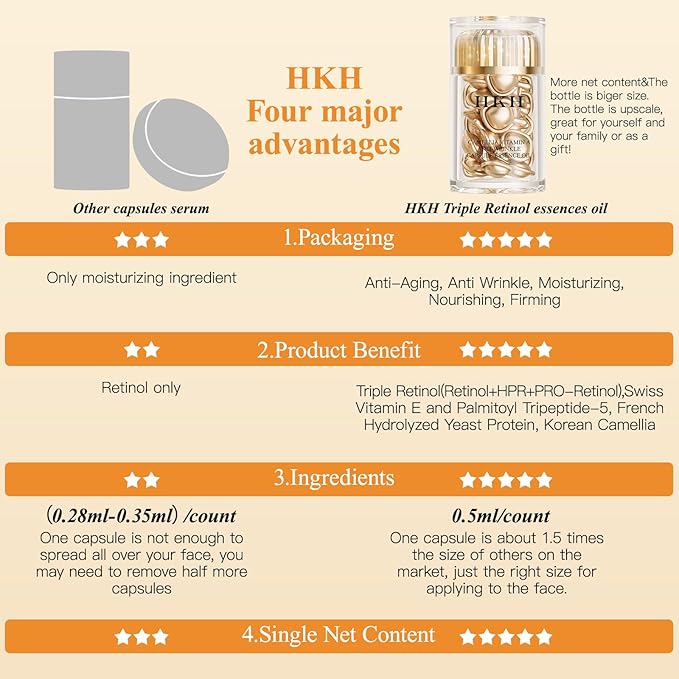 HKH Retinol + HPR Serum for Face - Anti-Aging Wrinkle Skincare Night Retinol Capsules - Peptide Serum for Women - Skincare Fine Lines & Tighten Sagging Skin - Fragrance & Alcohol-Free & Non-Greasy