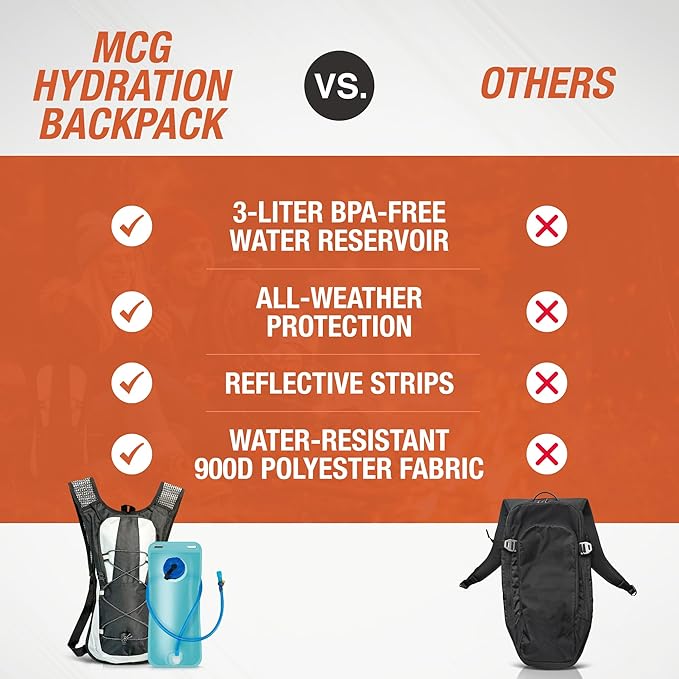 Military-Grade Hydration Backpack, 3L Water Reservoir Pack - Image 8
